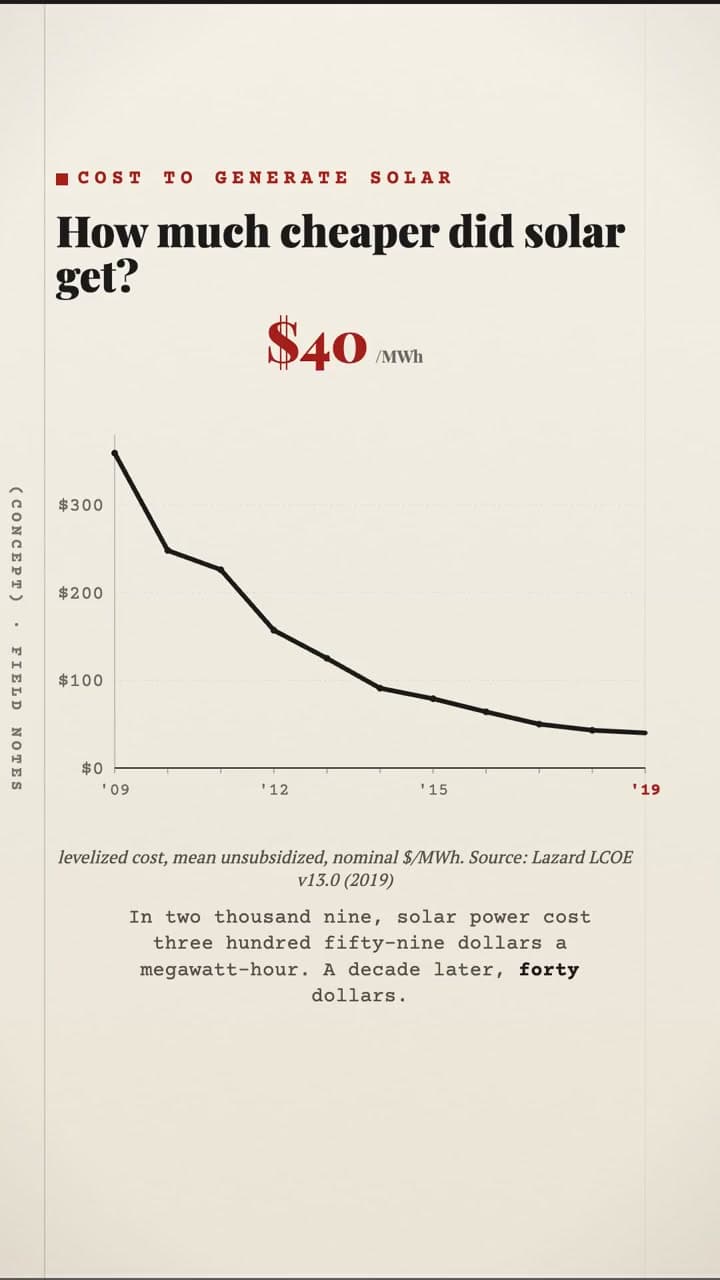 Field Notes (Concept) — 9:16 vertical cited micro-fact drop — data journalism, one true number a day