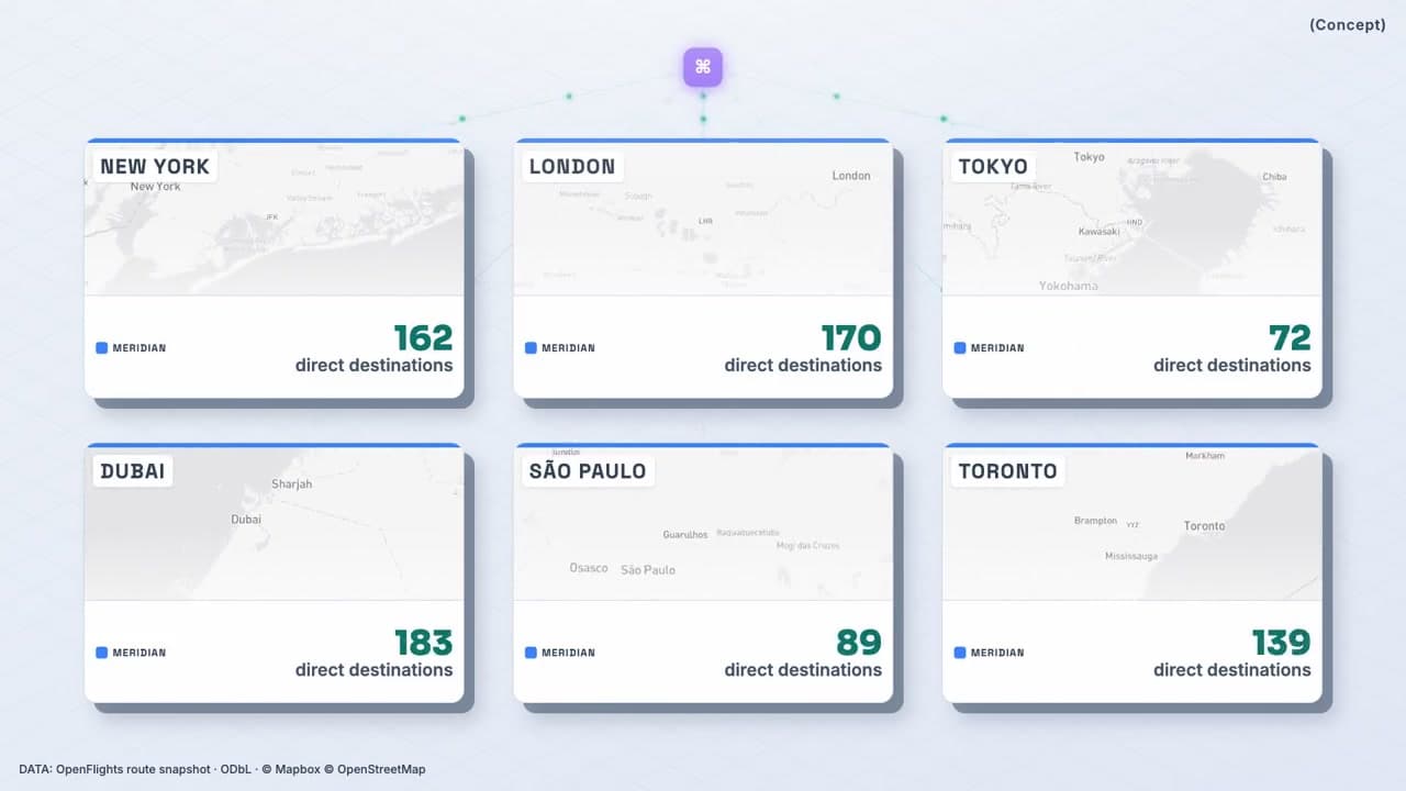Index Card (Concept) — Deterministic N-variant batch render — one composition, every city