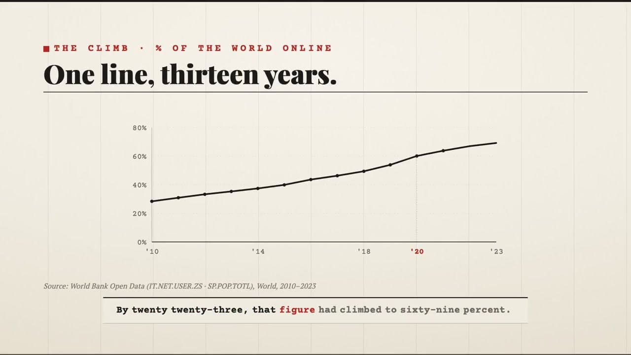 The Dispatch (Concept) — Narrated editorial data-story — a decade in numbers, spoken end to end